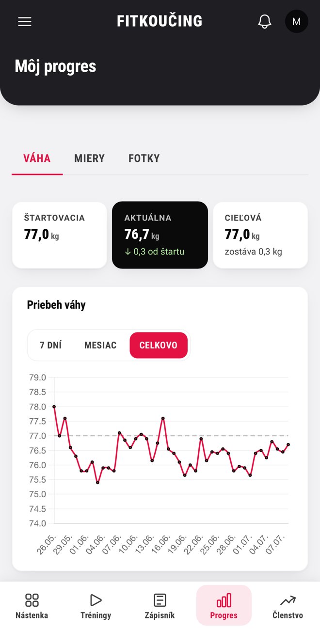 Môj progres v appke FITKOUČING